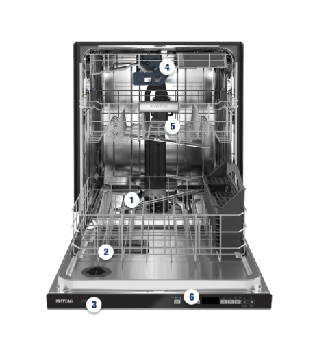 A dishwasher with its door open and six numbered callouts on its parts